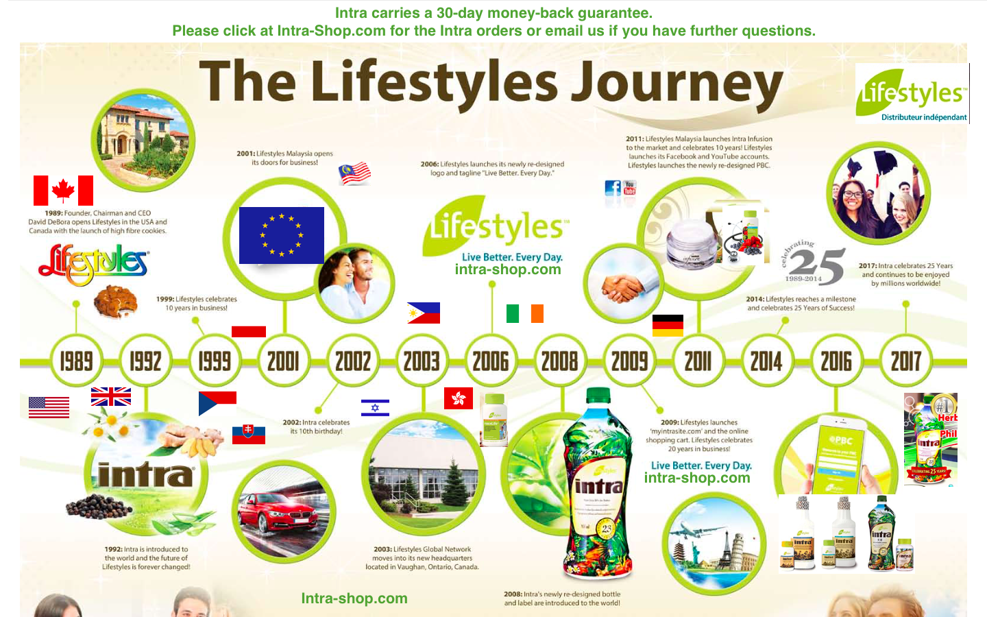 The LIfestyles Canada Journey